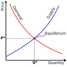 supply demand